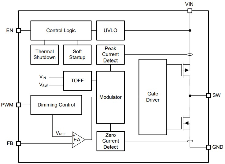 Block Diagram - Texas Instruments TPS92201 Buck LED Drivers
